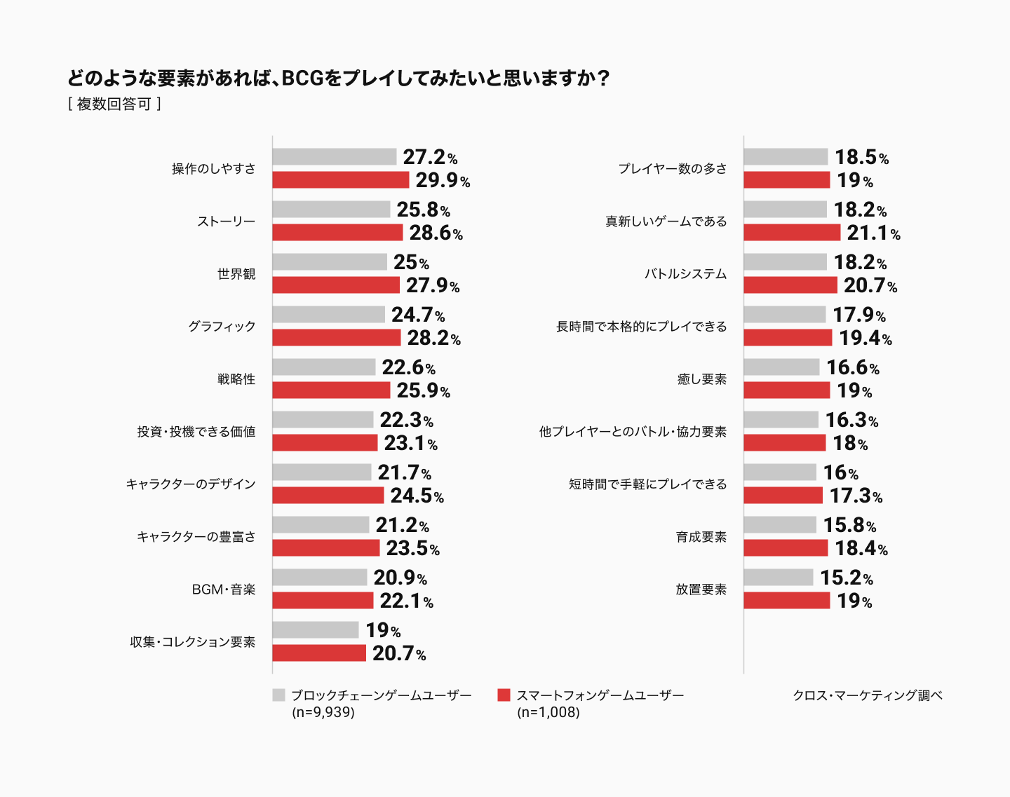 どのような要素があれば、BCGをプレイしてみたいと思いますか？