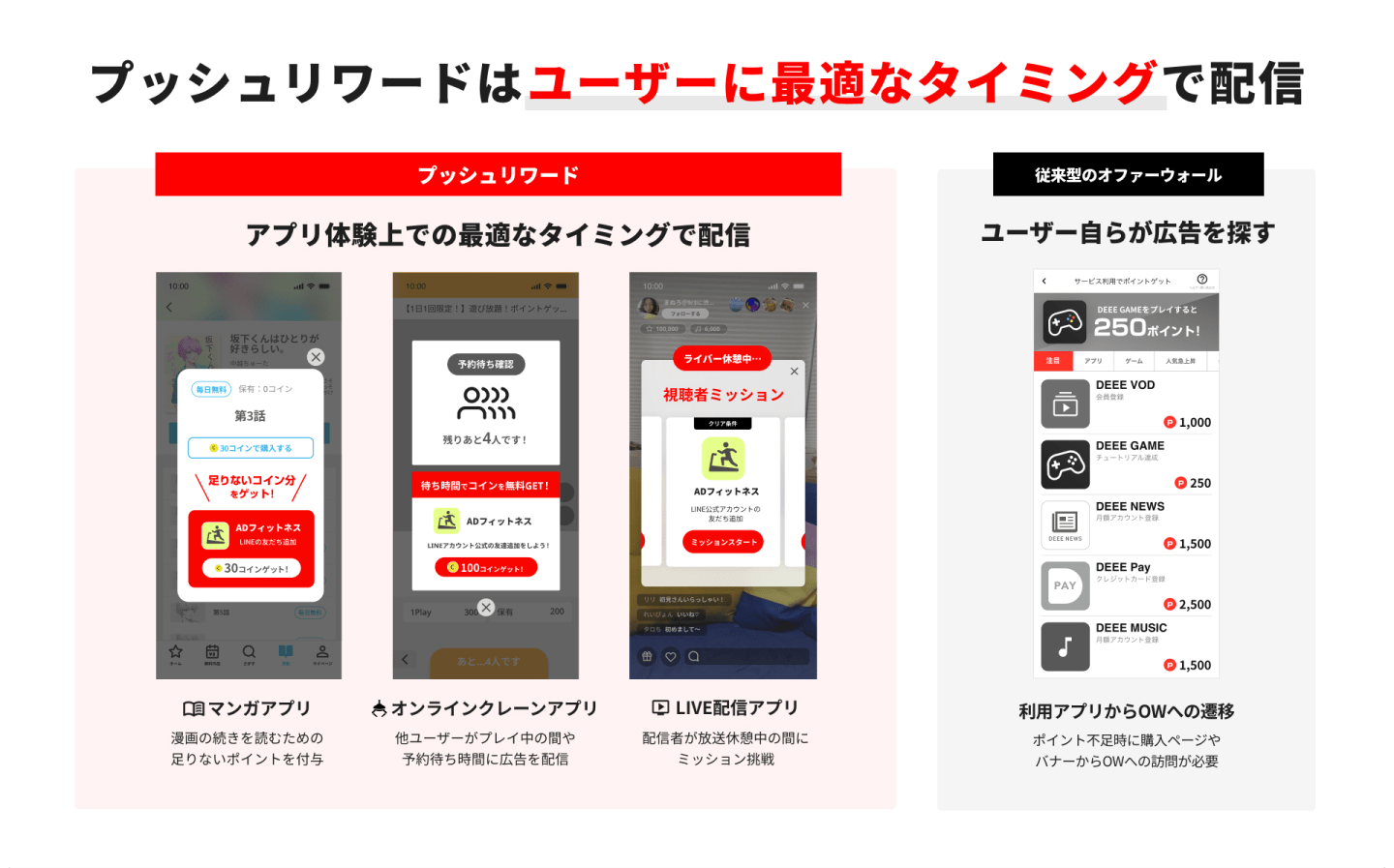 プッシュリワードはユーザーに最適なタイミングで配信