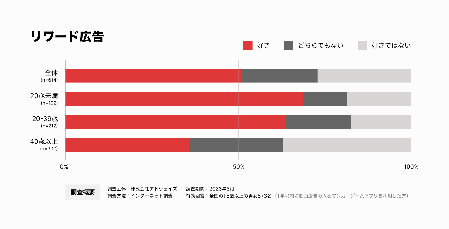 リワード広告