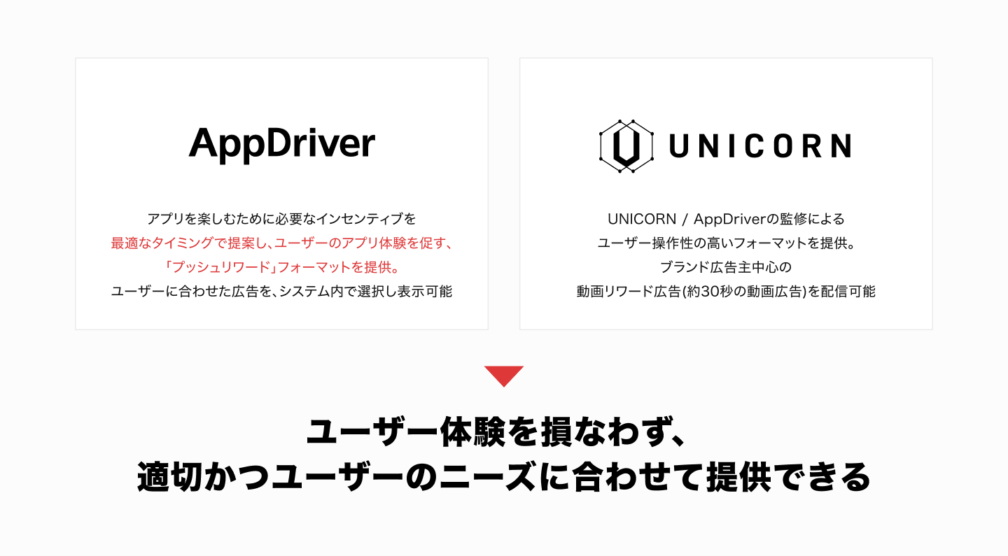 AppDriver x UNICORN ユーザー体験を損なわず、適切かつユーザーのニーズに合わせて提供できる