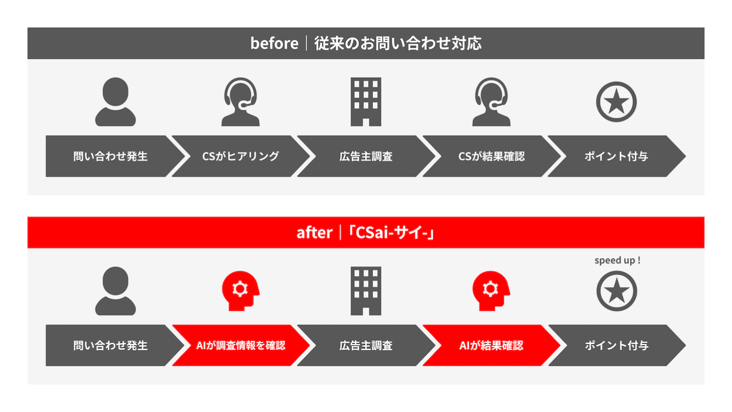 Before After