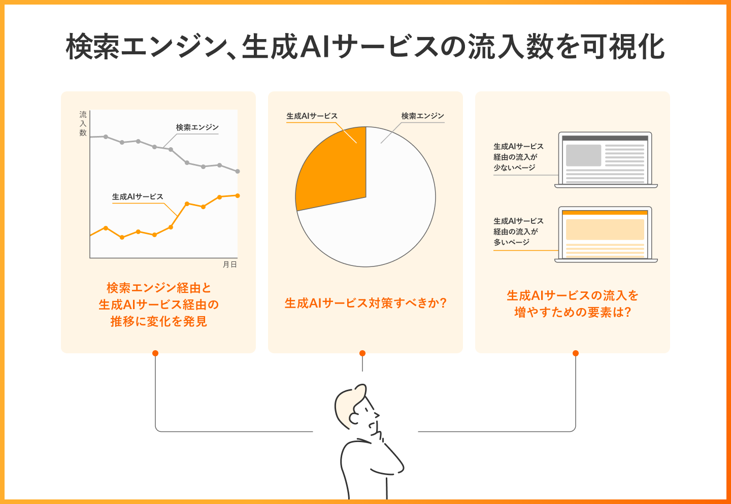 検索エンジン、生成AIサービスの流入数を可視化