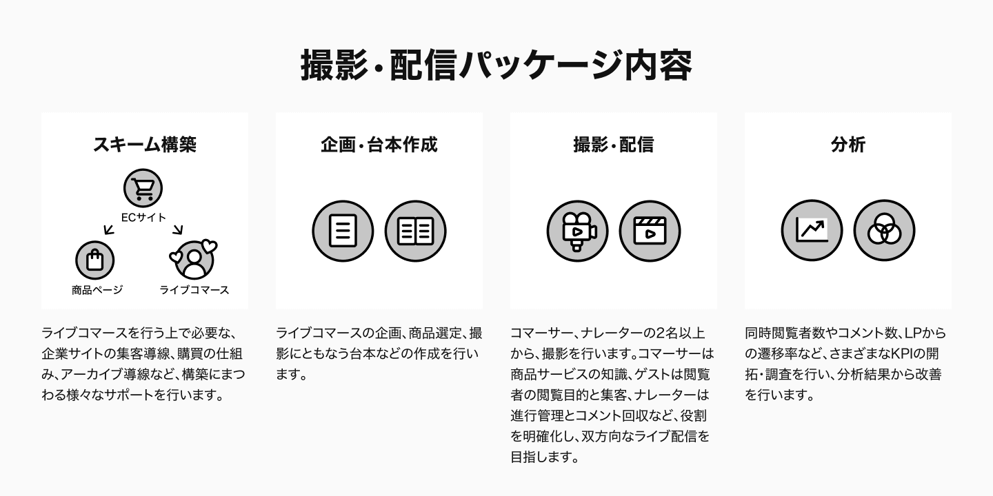 撮影・配信パッケージ内容