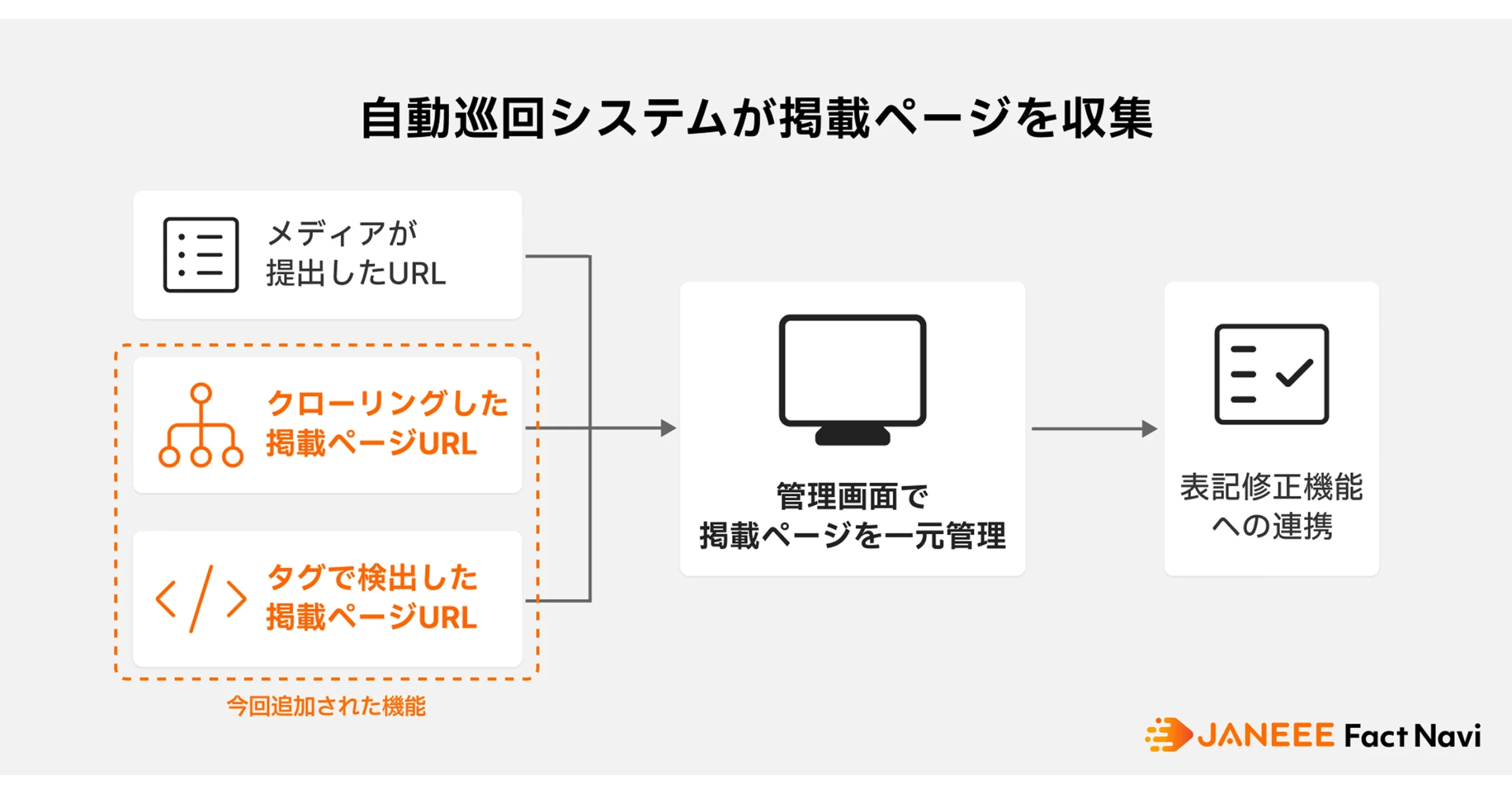 広告主のブランドセーフティ確保とアフィリエイトメディアの広告表記