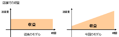 ���v���f��