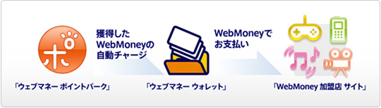 �u�E�F�u�}�l�[�|�C���g�p�[�N�v�T�[�r�X�C���[�W