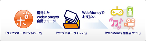 �u�E�F�u�}�l�[�@�|�C���g�p�[�N�v�T�[�r�X�C���[�W