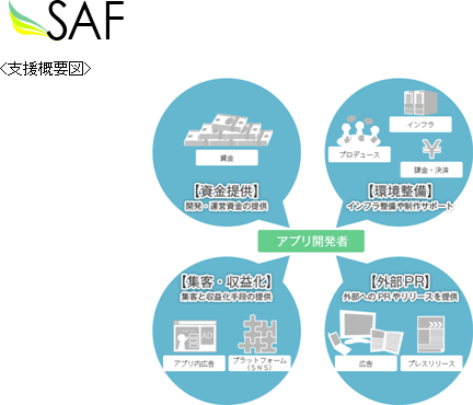 SAF�x���T�v�}