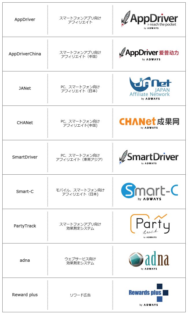 主要サービスロゴ